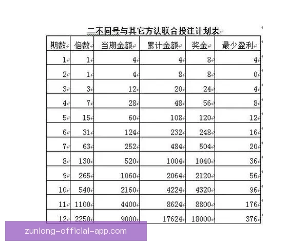 全面解析体育竞猜投注策略与投注技巧助你稳健赢利